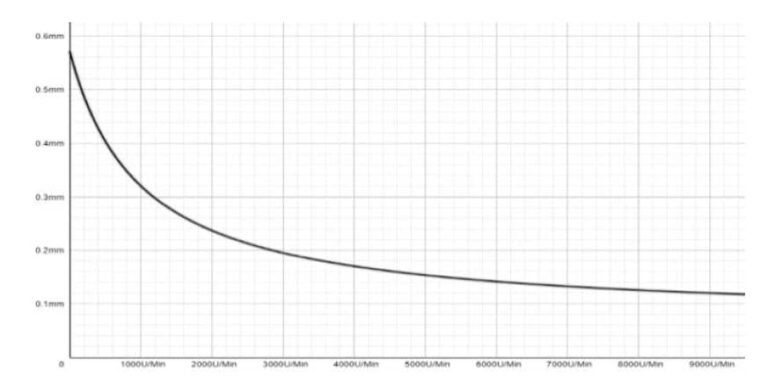 Design Guidelines - Vr Dichtungen