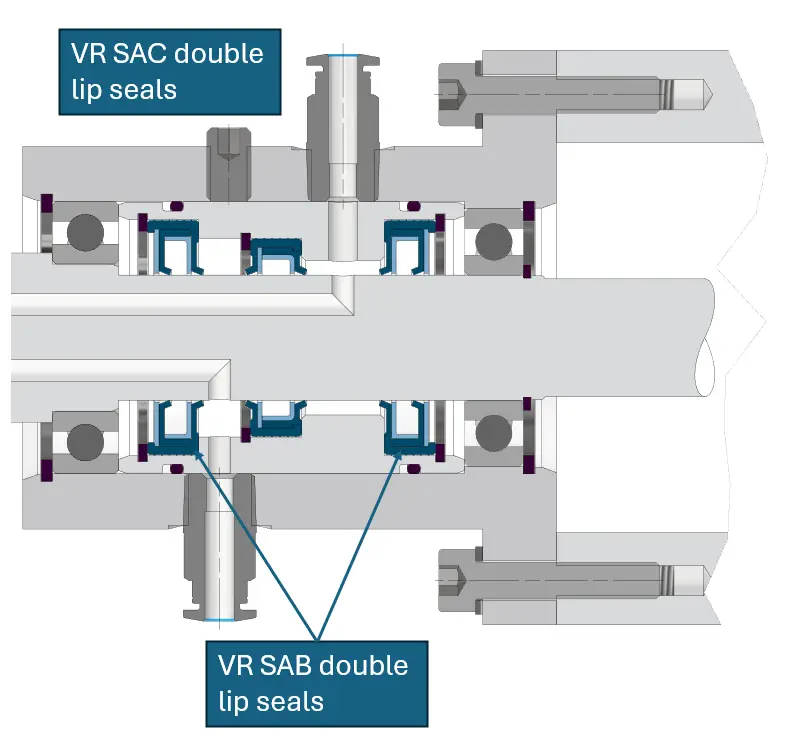 Drehdurchführung mit VR-Dichtungen SAB und SAC